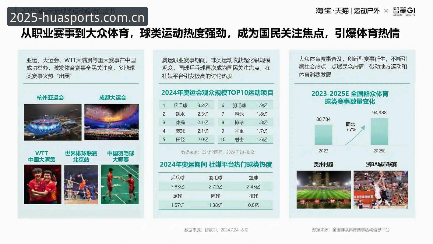 3大关键变化解读：2025年华体育平台如何重塑用户体验
