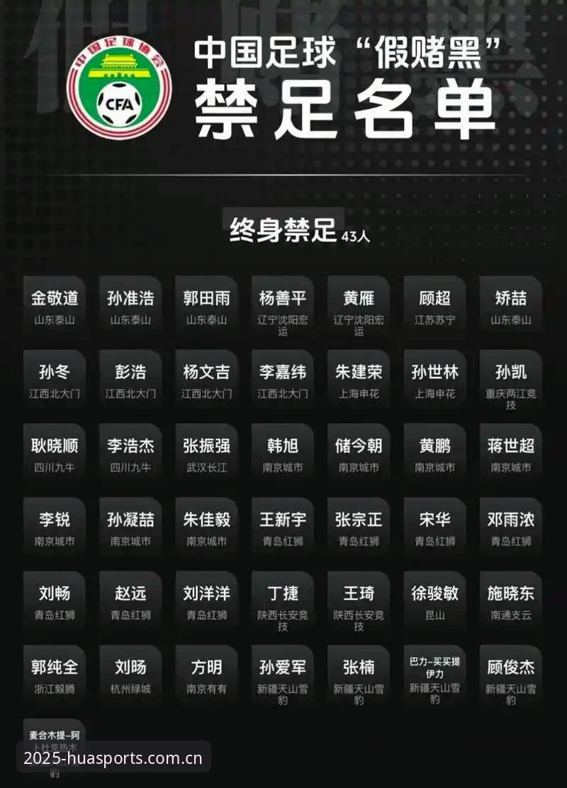 资深用户解析中国足协第三批禁足名单，华体育平台看球心得分享